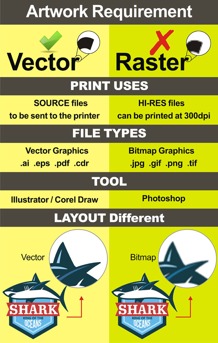 metal craft artwork requirement dingying